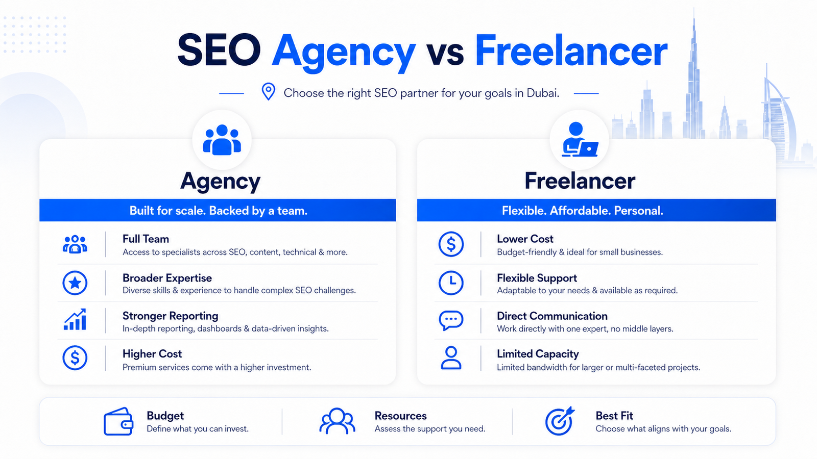SEO agency vs freelancer comparison in Dubai showing cost, support, expertise and scalability differences.